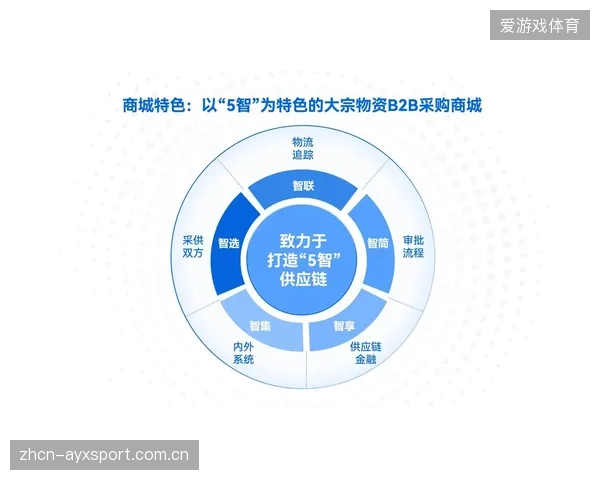 供应链响应速度提升 满足即时需求